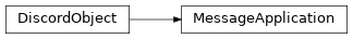 Inheritance diagram of MessageApplication