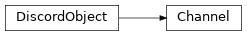 Inheritance diagram of Channel